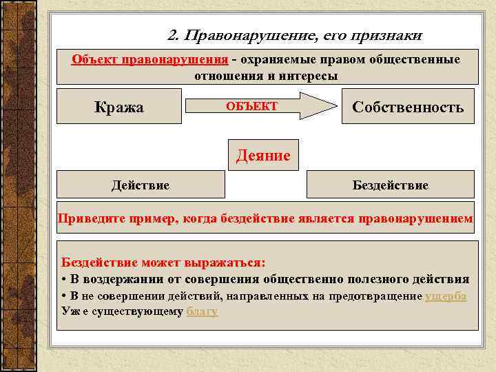 2. Правонарушение, его признаки Объект правонарушения - охраняемые правом общественные отношения и интересы Кража