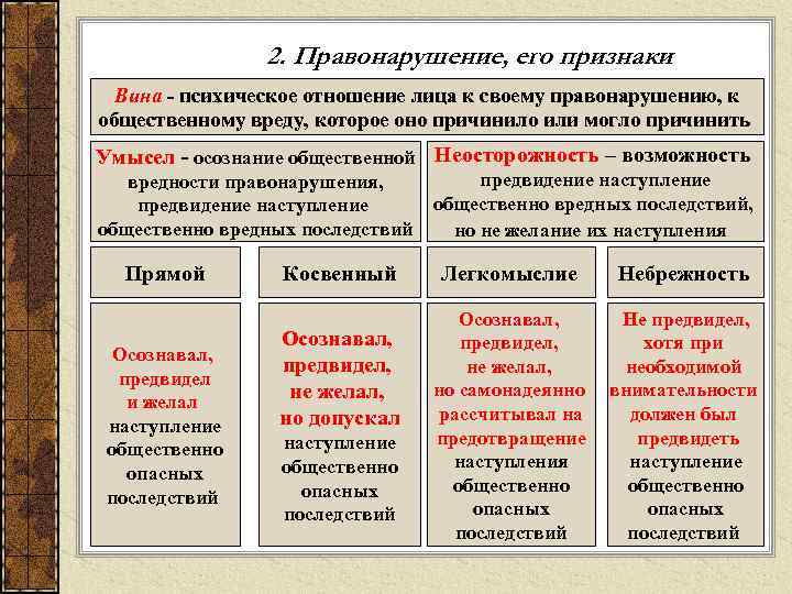 2. Правонарушение, его признаки Вина - психическое отношение лица к своему правонарушению, к общественному