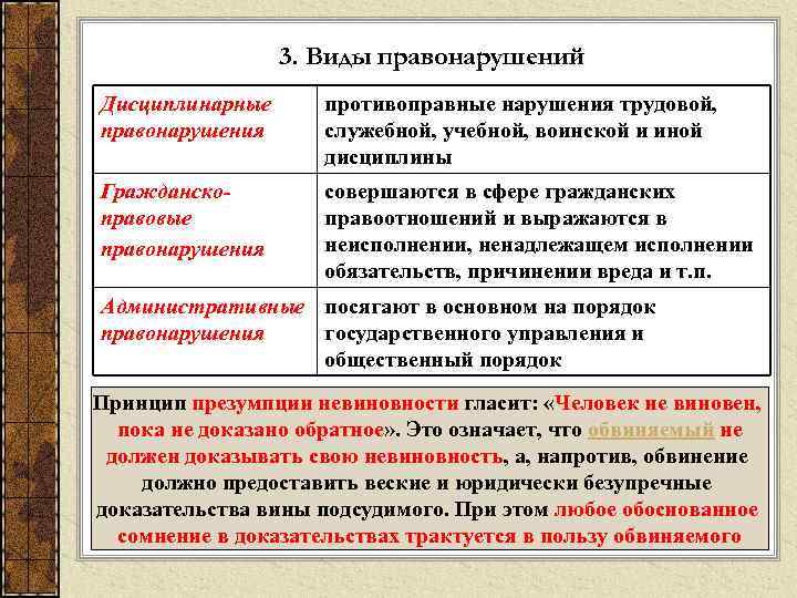 Правомерное и противоправное поведение план егэ обществознание