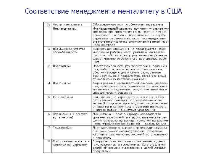 Соответствие менеджменталитету в США 
