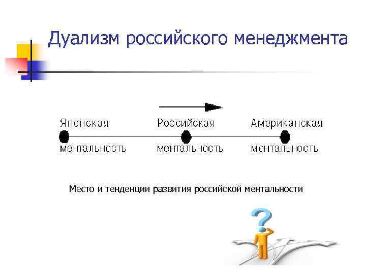 Дуализм российского менеджмента Место и тенденции развития российской ментальности 
