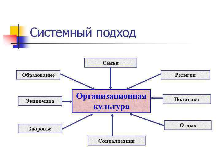 Системный семейный