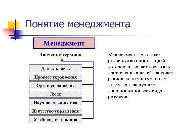 Понятие менеджмента. Основные понятия менеджмента. Значение и понятие менеджмента. Понятие управление в менеджменте.