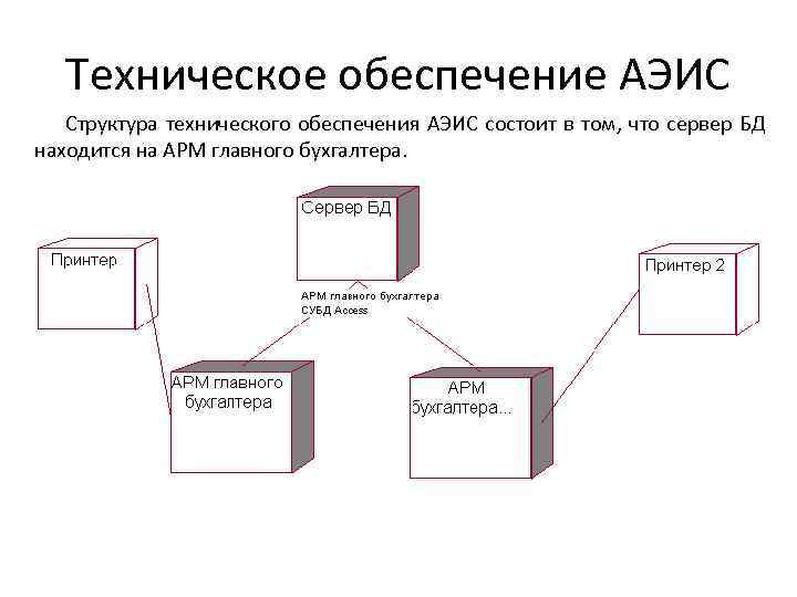 Структура технического обеспечения. Стандартное техническое обеспечение. Техническое обеспечение примеры. Структура системы технического обеспечения.