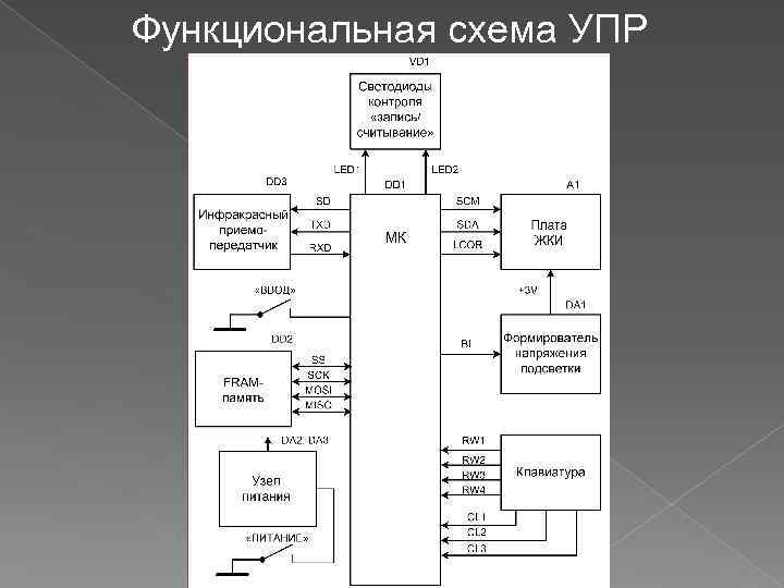 Функциональная схема УПР 