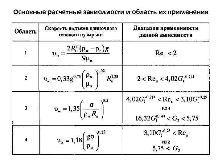 2 в зависимости от используемого. Расчетные зависимости. Основные расчетные зависимости при гидравлическом расчете.. Основные теоретические положения и расчетные зависимости. Расчетные зависимости для расчетов.