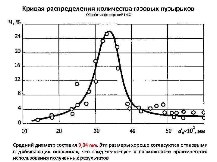Кривая распределения количества газовых пузырьков Обработка фотографий ГЖС Средний диаметр составил 0, 34 мм.