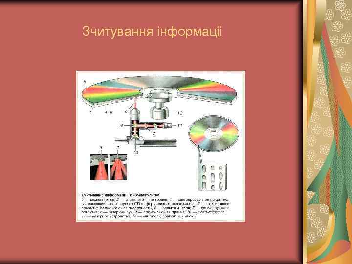 Зчитування iнформацii 