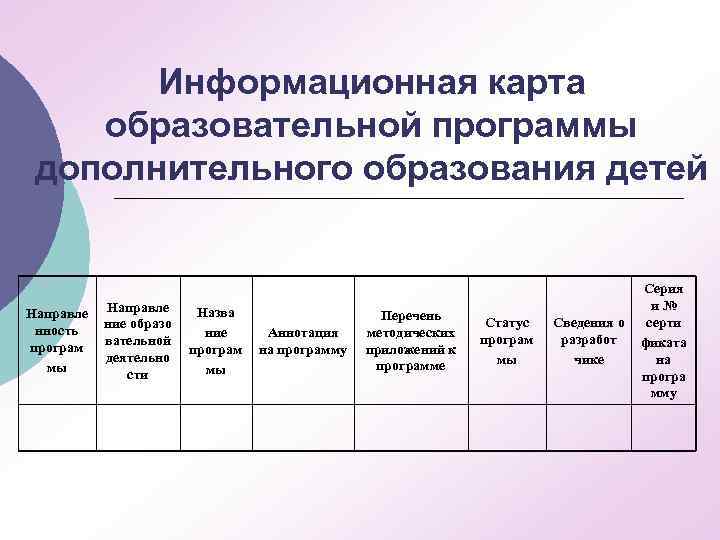 Информационная карта образовательной практики