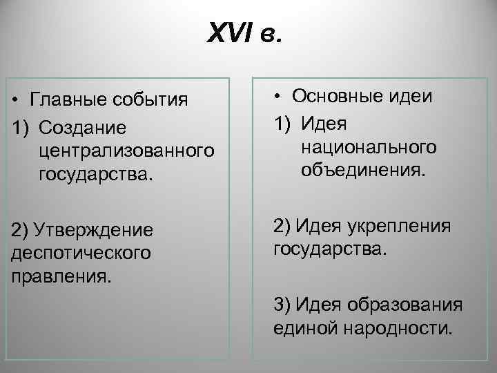 XVI в. • Главные события 1) Создание централизованного государства. • Основные идеи 1) Идея