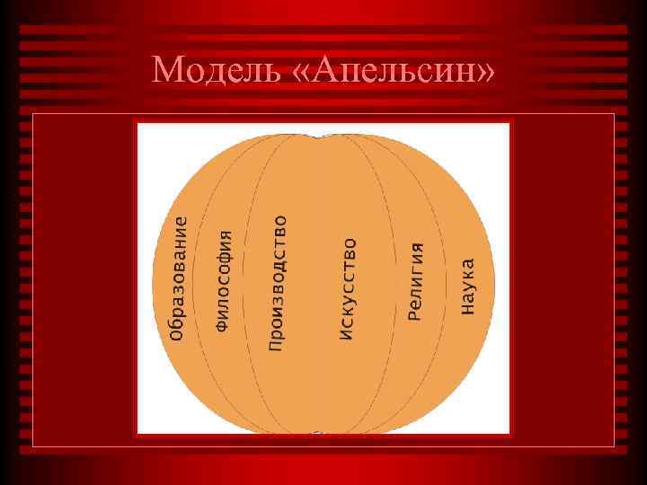 Модель «Апельсин» 