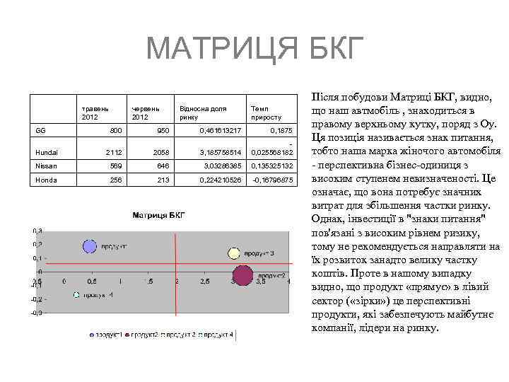 МАТРИЦЯ БКГ травень 2012 GG червень 2012 Відносна доля ринку Темп приросту 800 950