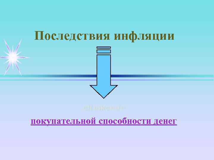 Последствия инфляции снижение покупательной способности денег 
