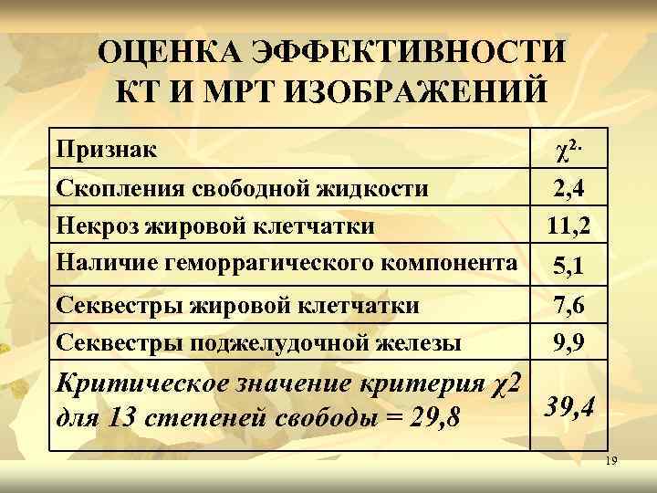 ОЦЕНКА ЭФФЕКТИВНОСТИ КТ И МРТ ИЗОБРАЖЕНИЙ Признак χ2. Скопления свободной жидкости Некроз жировой клетчатки