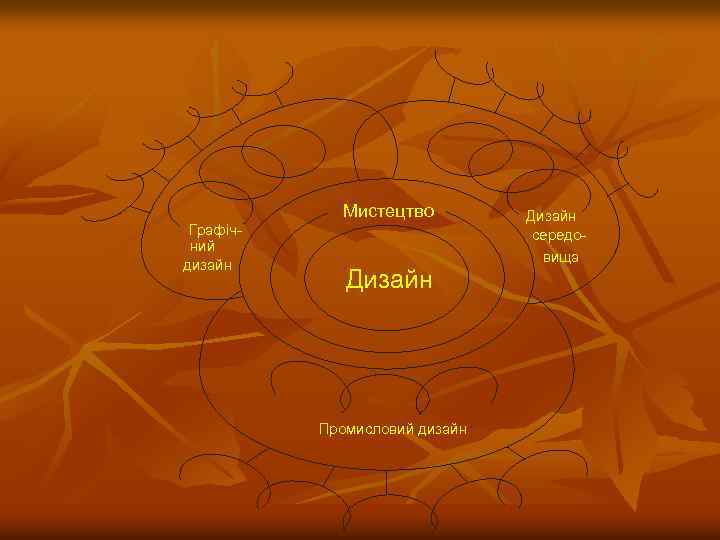 Мистецтво Графічний дизайн Дизайн Промисловий дизайн Дизайн середовища 