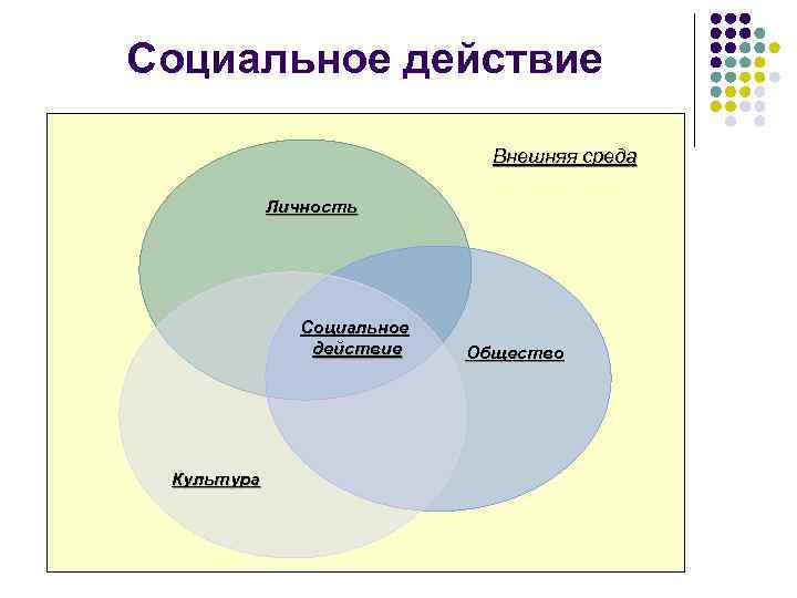 Действовать социально