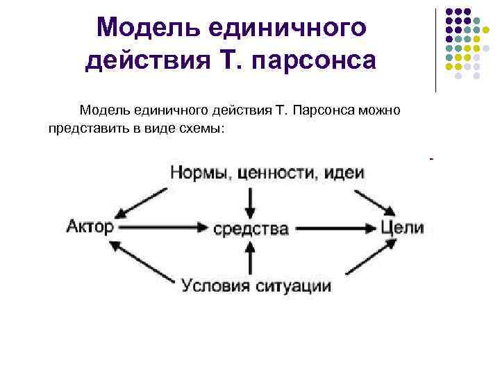 Согласно концепции парсонса подсистема общества которая выполняет функцию удержания образца