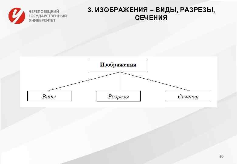 3. ИЗОБРАЖЕНИЯ – ВИДЫ, РАЗРЕЗЫ, СЕЧЕНИЯ 16 