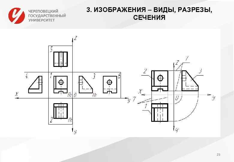 Изображения виды разрезы сечения