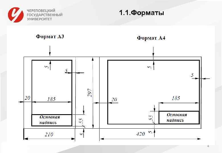 1. 1. Форматы 4 