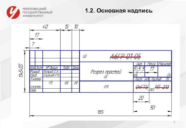 1. 2. Основная надпись 5 