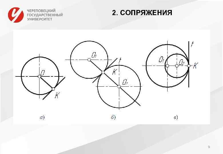 2. СОПРЯЖЕНИЯ 9 