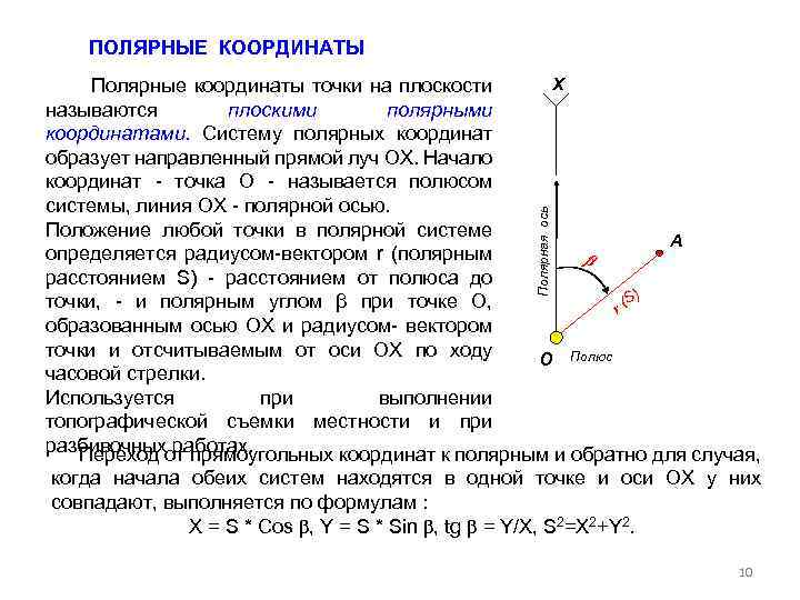 Полярная ось