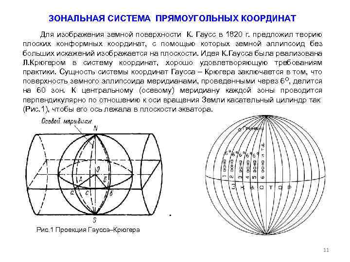 ЗОНАЛЬНАЯ СИСТЕМА ПРЯМОУГОЛЬНЫХ КООРДИНАТ Для изображения земной поверхности К. Гаусс в 1820 г. предложил