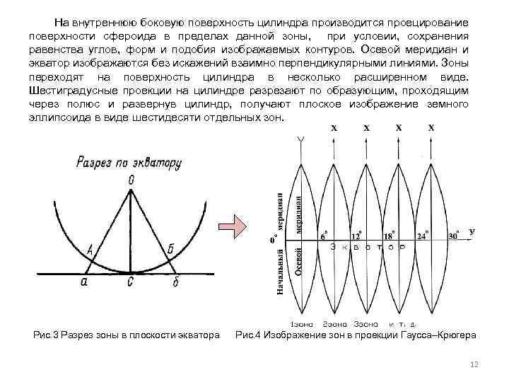 На внутреннюю боковую поверхность цилиндра производится проецирование поверхности сфероида в пределах данной зоны, при