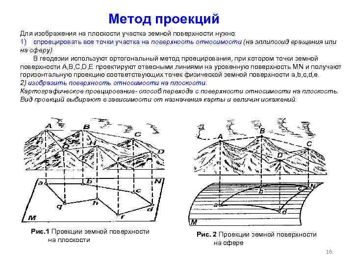 Метод проекций Для изображения на плоскости участка земной поверхности нужно: 1) спроецировать все точки