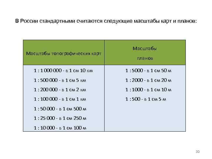 Какому расстоянию на карте соответствует