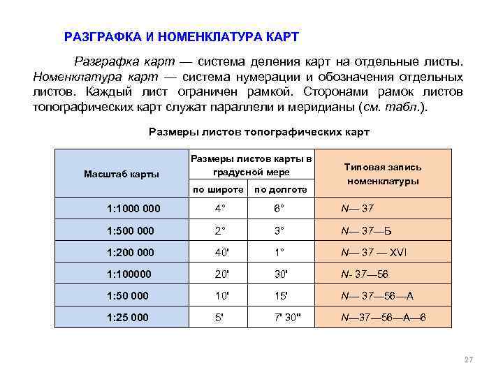 РАЗГРАФКА И НОМЕНКЛАТУРА КАРТ Разграфка карт — система деления карт на отдельные листы. Номенклатура
