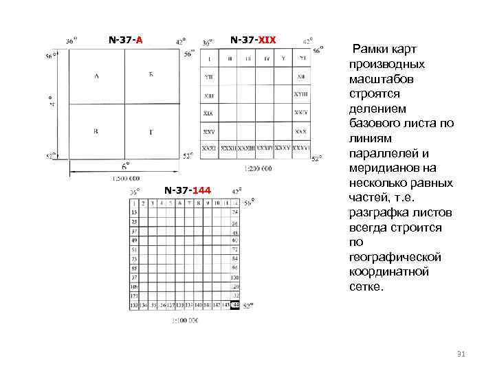 N-37 -А N-37 -XIX N-37 -144 Рамки карт производных масштабов строятся делением базового листа