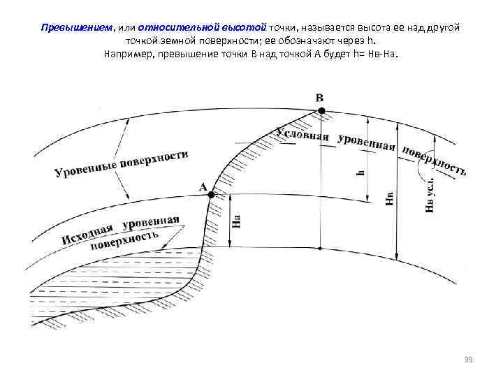 Условная линия соединяющая с одинаковой глубиной