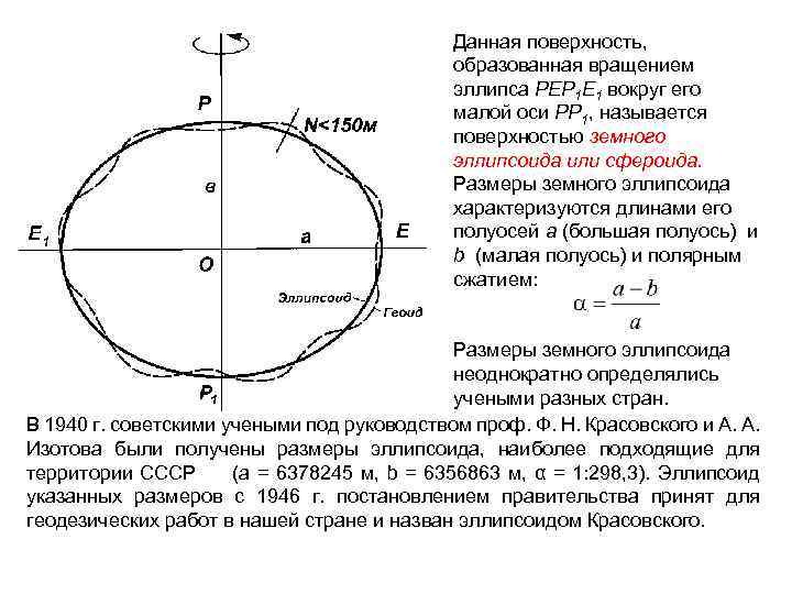 Данная поверхность, образованная вращением эллипса РЕР 1 Е 1 вокруг его малой оси РР