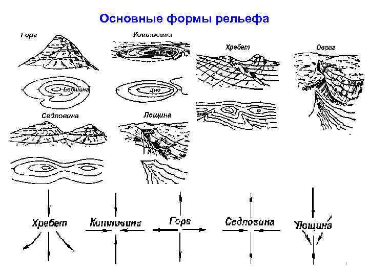 Основные формы рельефа 43 