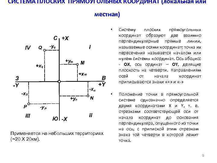 Система координат чертежа