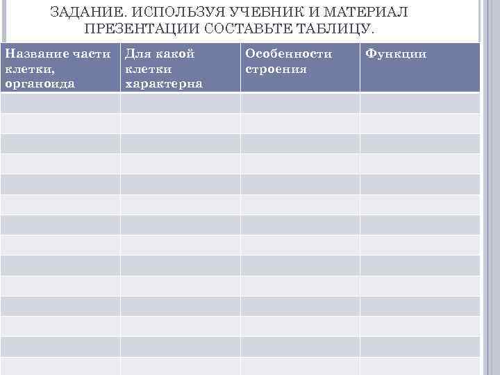 ЗАДАНИЕ. ИСПОЛЬЗУЯ УЧЕБНИК И МАТЕРИАЛ ПРЕЗЕНТАЦИИ СОСТАВЬТЕ ТАБЛИЦУ. Название части клетки, органоида Для какой