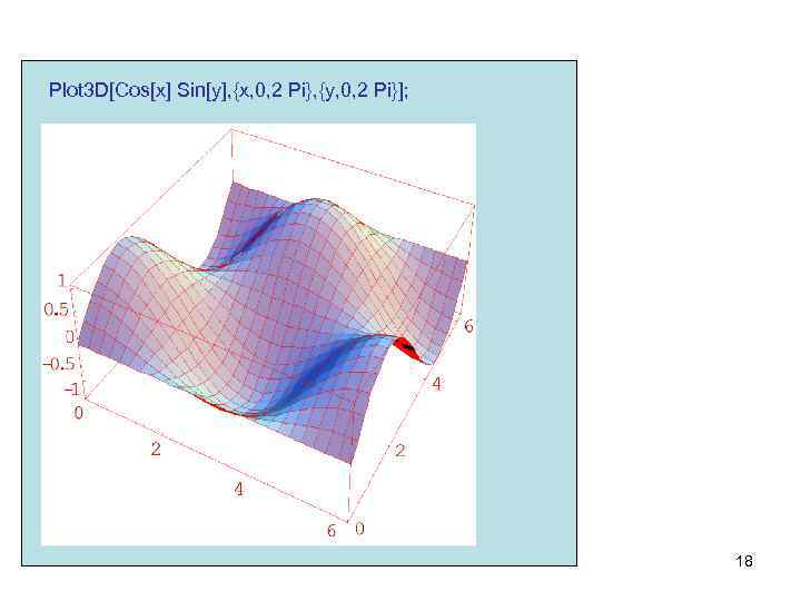 Plot 3 D[Cos[x] Sin[y], {x, 0, 2 Pi}, {y, 0, 2 Pi}]; 18 
