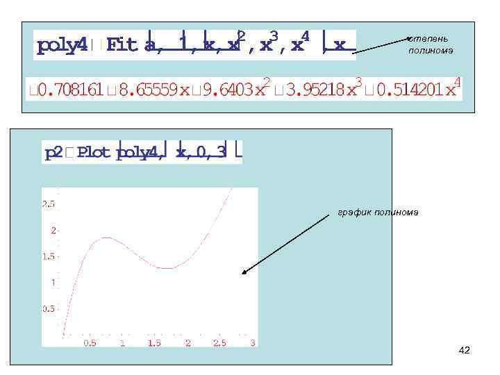  степень полинома график полинома 42 