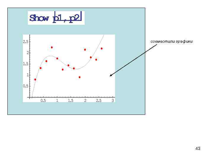 совместили графики 43 