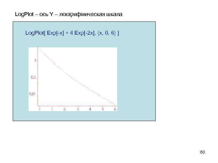 Log. Plot – ось Y – логарифмическая шкала Log. Plot[ Exp[-x] + 4 Exp[-2