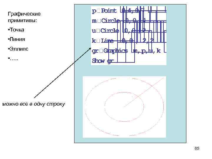  Графические примитивы: • Точка • Линия • Эллипс • …. . можно все