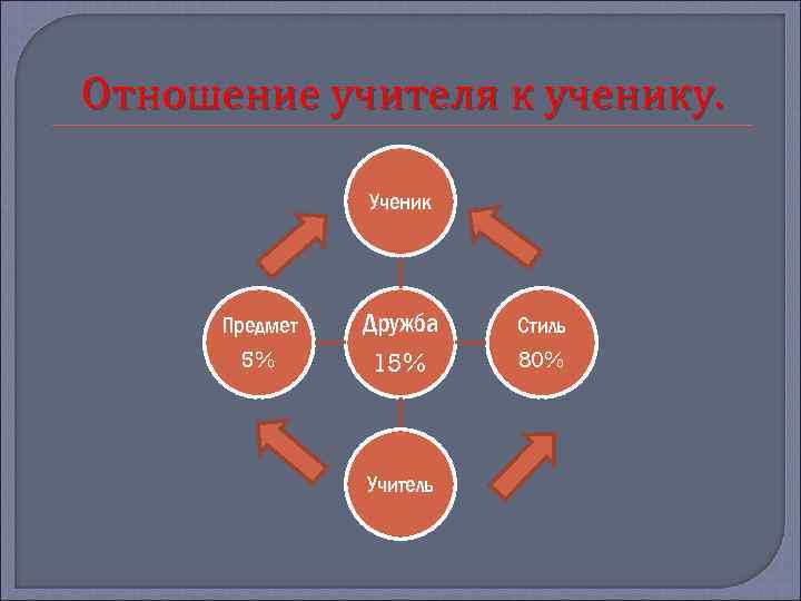 Отношения учителя и ученика. Взаимоотношения учителя и ученика. Отношения педагога и ученика. Взаимоотношения педагог ученик учитель.