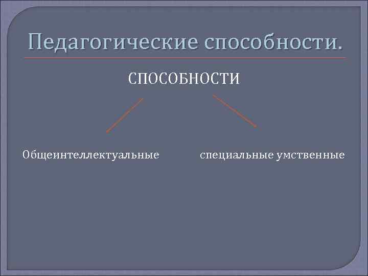 Педагогические способности. СПОСОБНОСТИ Общеинтеллектуальные специальные умственные 