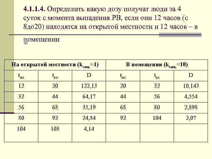 4. 1. 1. 4. Определить какую дозу получат люди за 4 суток с момента