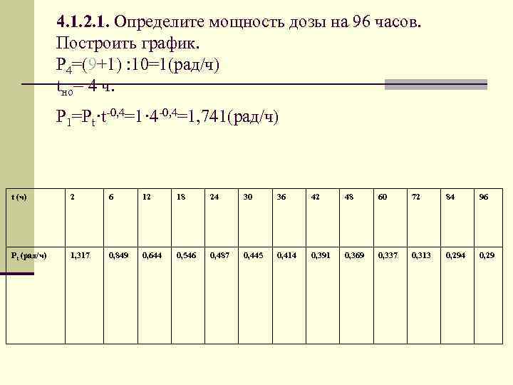 4. 1. 2. 1. Определите мощность дозы на 96 часов. Построить график. P 4=(9+1)