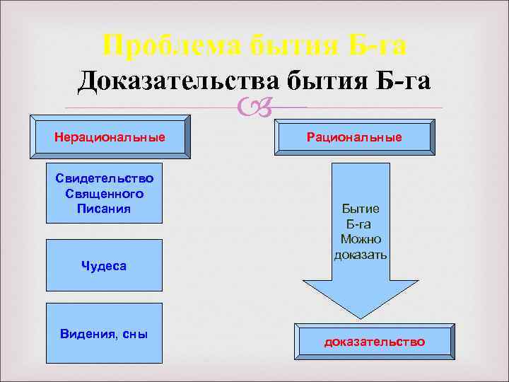 Проблема доказательства бытия. Номинализм в экономике. Джемаль номинализм.