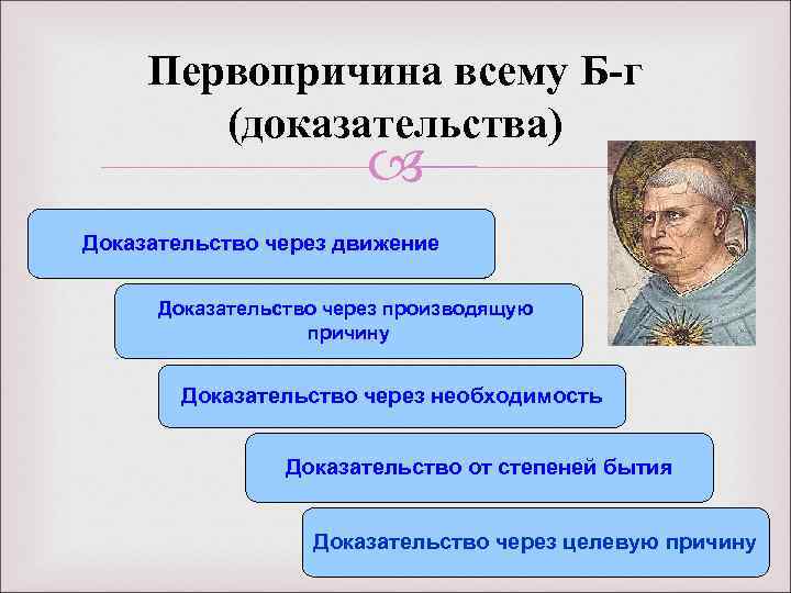 Доказательство невозможности. Первопричина это в философии. Первопричина бытия. Доказательство через необходимость. Единственное возможное основание для доказательства бытия Бога.