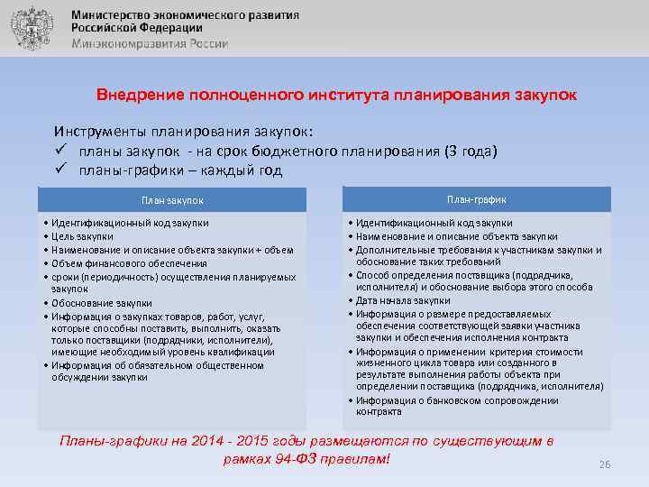 Внедрение полноценного института планирования закупок Инструменты планирования закупок: ü планы закупок - на срок
